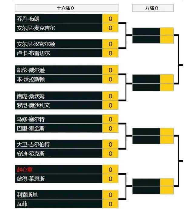 在拉特克利夫完成对曼联部分股份收购后不久，纽约证券交易所在一份241页的文件中公布了英力士集团对曼联投资的细节。